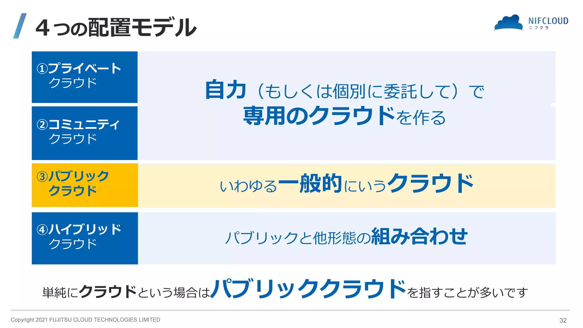 Copyright 2021 FUJITSU CLOUD TECHNOLOGIES LIMITED
４つの配置モデル
①プライベート
クラウド
企業や団体組織など単一の組織によって運用されるクラウド。
プラットフォーム 自社運用型（オンプレミス）と他社運用型（オフプレミス）の
2つの形態がある
②コミュニティ
クラウド
企業や団体などで複数の組織によって共有使用されるクラウドプラットフォーム 。
プライベートクラウドに近い。
共通した利害関係（ミッション、セキュリティ要件、ポリシー、コンプラ）を
持つ特定コミュニティを支援する。自社運用型と他社運用型の2つの形態がある
③パブリック
クラウド
一般の不特定多数ユーザーを対象とした配置モデル。
多くの場合、IT業界での大規模企業がクラウドプラットフォームを所有し、一般ユーザー
にクラウドの利用基盤を公開・提供する
④ハイブリッド
クラウド
2つ以上のクラウド（プライベート、コミュニティ、パブリック）から構成される
クラウド・プラットフォーム。
それぞれが1つのクラウドとしての実体を持つが、標準技術や独自技術によって
クラウド間が相互接続されており、データとアプリケーションの相互運用性を実現する
単純にクラウドという場合はパブリッククラウドを指すことが多いです
③パブリック
クラウド
自力（もしくは個別に委託して）で
専用のクラウドを作る
パブリックと他形態の組み合わせ
いわゆる一般的にいうクラウド
32
 