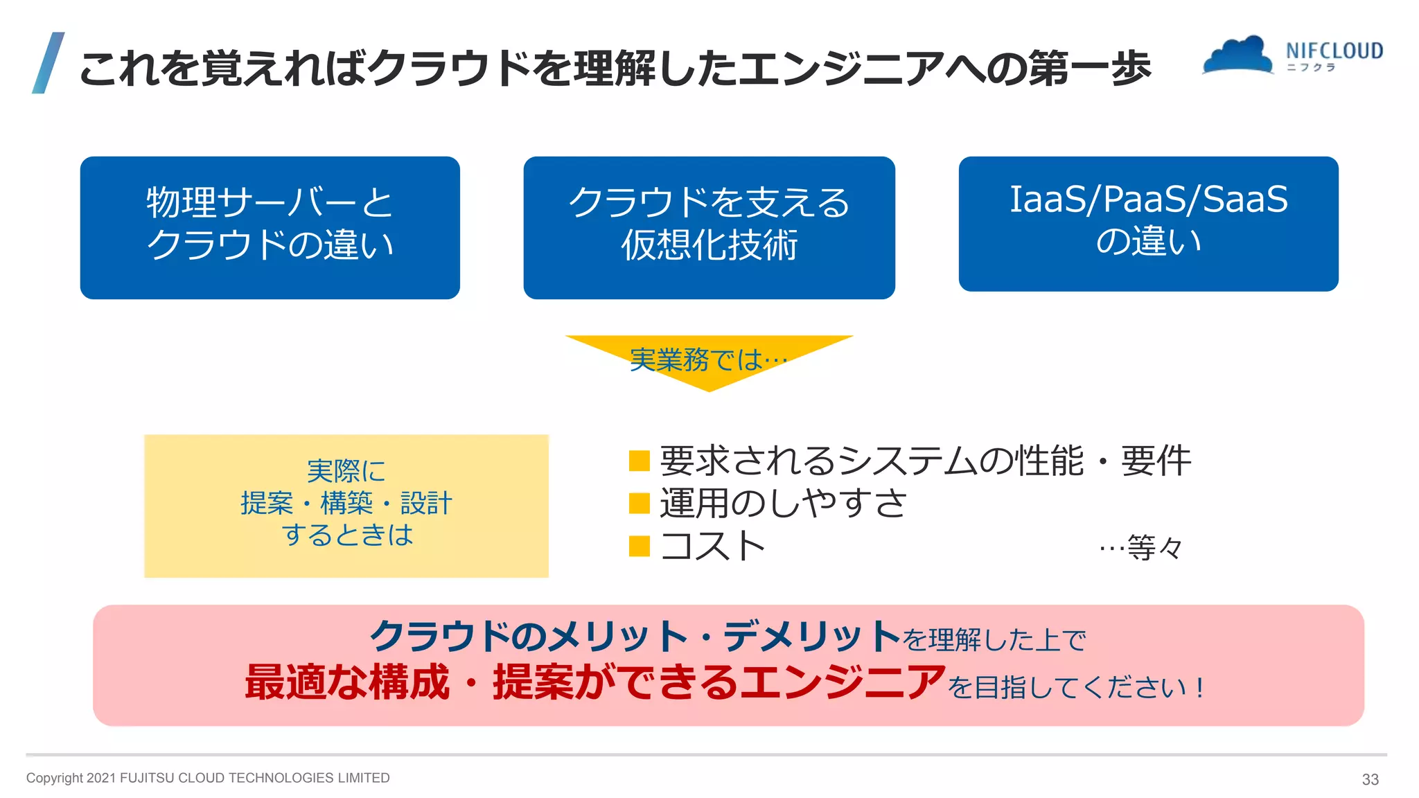 Copyright 2021 FUJITSU CLOUD TECHNOLOGIES LIMITED
これを覚えればクラウドを理解したエンジニアへの第一歩
物理サーバーと
クラウドの違い
クラウドを支える
仮想化技術
IaaS/PaaS/SaaS
の違い
 要求されるシステムの性能・要件
 運用のしやすさ
 コスト …等々
クラウドのメリット・デメリットを理解した上で
最適な構成・提案ができるエンジニアを目指してください！
実業務では…
実際に
提案・構築・設計
するときは
33
 