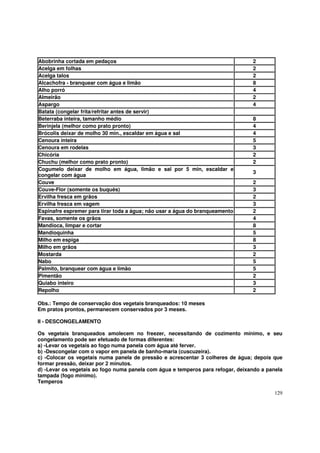 Super Livro De Receitas