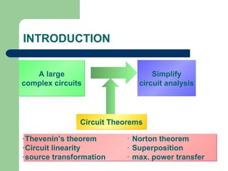 INTRODUCTION
A large
complex circuits

Simplify
circuit analysis

Circuit Theorems
‧Thevenin’s theorem
‧Circuit linearity
‧source transformation

‧
‧
‧

Norton theorem
Superposition
max. power transfer

 