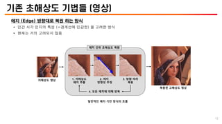 기존 초해상도 기법들 (영상)
에지 (Edge) 방향대로 복원 하는 방식
• 인간 시각 인지의 특성 (=경계선에 민감한) 을 고려한 방식
• 현재는 거의 고려되지 않음
1. 저해상도
패치 추출
2. 에지
방향성 추정
3. 방향 따라
복원
저해상도 영상
일반적인 에지 기반 방식의 흐름
복원된 고해상도 영상
4. 모든 패치에 대해 반복
패치 단위 초해상도 복원
12
 