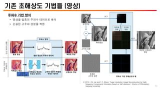 기존 초해상도 기법들 (영상)
주파수 기반 방식
• 영상을 일종의 주파수 데이터로 해석
• 손실된 고주파 성분을 복원
원본 영상
고해상도 영상
저해상도 영상
복원된 영상
원본 영상의 주파수 데이터
저해상도 영상의
주파수 데이터
고주파 성분이 복원된
주파수 데이터
주파수 영역
손상된
고주파 성분
단순
데이터
변환
주파수
기반의
초해상도
입력영상
DCT
DCT
IDCT
복원된 고해상도
영상
고주파
성분
저주파
성분
주파수 기반 초해상도의 예
※ 2015, J. M. Lee and Y. S. Moon, “Super-resolution Image Reconstruction by High-
frequency Components Estimation Based on Self-reference,” (Doctor of Philosophy),
Hanyang University
-
확대영상
복원된
고주파 성분
고주파 성분
13
 