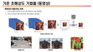 기존 초해상도 기법들 (동영상)
동영상이 훼손되는 과정
• 각각의 훼손과정은 서로 다른 원인에 의해 발생함
• 따라서 문제의 범위에 맞춘 접근방법이 필요함
흔들림 제거
연속영상 카메라흔들림
모션블러 다운샘플링
노이즈
훼손된영상
동영상이 훼손되는 과정
디블러링 노이즈 제거 19
 