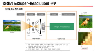 초해상도(Super-Resolution) 란?
디지털 영상 획득 과정
Scene Optics Imager Image Understanding
Scene
Hardware Software
렌즈
조리개
셔터
CCD
Output
(jpg, bmp, …)
Image Processing
• 자연 상태의 일부분을 광학계, 이미저를 통해 전기신호로 바꾸고, 다시 A/D
Converter 영상처리를 거쳐 디지털 영상으로 변환
• 디지털 영상의 최소 단위 : 픽셀(pixel)
• 디지털 영상의 해상도 : 몇 개 픽셀로 구성된 영상인지를 표현
픽셀 Pixel
2
 