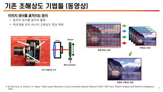 기존 초해상도 기법들 (동영상)
이미지 센서를 움직이는 방식
• 일부러 센서를 움직여 촬영
• 여러장을 모아 하나의 고해상도 영상 복원
Computer Controlled
X Micro-Actuator
Computer Controlled
Y Micro-Actuator
Board Camera
Lens
지터 카메라의 구조
Lens
Sensor
Micro-actuator
촬영하려는 장면
저해상도 영상
복원된 고해상도 영상
※ M. Ben-Ezra, A. Zomet, S. K. Nayar, “Video Super-Resolution Using Controlled Subpixel Detector Shifts”, IEEE Trans. Pattern Analysis and Machine Intelligence,
2005
20
 