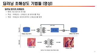 딥러닝 초해상도 기법들 (영상)
딥러닝 방식의 초해상도
• 예제 기반 방식과 유사함
• 학습 : 저해상도-고해상도 쌍 데이터를 학습
• 복원 : 저해상도 데이터로부터 고해상도를 예측
고해상도 영상
저해상도 영상 학습된 CNN
CNN
저해상도 영상 데이터 고해상도 영상 데이터
예측 결과
오차 수정
학습
과정
복원
과정
딥러닝 기반 초해상도 영상 복원의 흐름
26
 