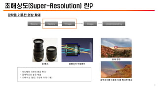 초해상도(Super-Resolution) 란?
광학을 이용한 영상 확대
Scene Optics Imager Image Understanding
줌 렌즈 줌렌즈의 작동원리
원래 장면
광학장치를 이용해 10배 확대한 영상
• 하드웨어 기반의 영상 확대
• 상대적으로 높은 배율
• 10배이상 (렌즈 구성에 따라 다름)
3
 