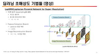 딥러닝 초해상도 기법들 (영상)
LapSRN(Laplacian Pyramid Network for Super-Resolution)
• 이른/늦은 Upsampling을 결합
• 속도는 합리적
• 동시에 여러단계의 확대
• ×2, ×4, ×8
• Feature Extraction Branch
• Laplacian 영상 복원
• (=잔차)
• Image Reconstruction Branch
• ×2, ×4, ×8 영상 복원
※ W.-S. Lai, J.-B. Huang, N. Ahuja, and M.-H. Yang, “Deep Laplacian Pyramid Networks for Fast and Accurate Super-Resolution,” CVPR 2017
LapSRN 복원과정 애니메이션
입력영상 
입력영상 
2배확대 ↑
4배확대 ↑
8배확대 ↑
33
 