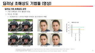 딥러닝 초해상도 기법들 (영상)
딥러닝 기반 초해상도 요약
• 기존 초해상도 보다 월등한 성능
• 속도도 우수함
• 보간법보다는 느리지만 복잡한 초해상도 알고리즘보다 빠름
0
30
60
90
120
Bicubic
주
파
수
기
반
방
법
1
딥
러
닝
기
반
방
법
2
초당
영상
처리
(FPS)
복원 속도 비교
30 FPS
60 FPS
1 J. M. Lee and Y. S. Moon, “Super-resolution Image Reconstruction by High-frequency Components Estimation Based on Self-reference,” (Doctor of
Philosophy), Hanyang University, 2015.
2 Z. Hui, X. Wang, and X. Gao, “Fast and Accurate Single Image Super-Resolution via Information Distillation Network,” CVPR, 2018.
저해상도(입력) 고해상도(정답)
주파수 기반 방법1 딥러닝 기반 방법2
저해상도(입력) 고해상도(정답)
주파수 기반 방법1 딥러닝 기반 방법2
35
 