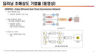 딥러닝 초해상도 기법들 (동영상)
VESPCN : Video Efficient Sub-Pixel Convolution Network
• 모션 측정과 보상
• 저해상도 영상에서 모션 보상
• N개 저해상도 영상
 단일 고해상도 영상
• 여러장의 보상된
저해상도 영상으로
단일 고해상도 영상생성
• End-to-end
• 모든 과정을 한번에 학습
가능
VESPCN의 구조
영상 정합 기반 방식의 흐름
𝑡 − 1 번째
𝑡 번째
𝑡 + 1 번째
영상 정합
영상 정합
초해상도
𝑡 − 1 번째
𝑡 + 1 번째
복원된 영상
(고해상도)
𝑡 Frame
37
※ W. Shi et al, “Real-time single image and video super-resolution using an efficient sub-pixel convolutional neural network,” CVPR 2016.
 