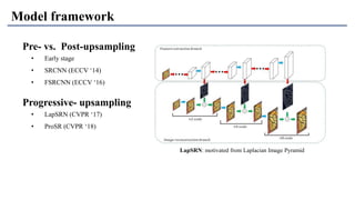 Pre- vs. Post-upsampling
Progressive- upsampling
Model framework
LapSRN: motivated from Laplacian Image Pyramid
• LapSRN (CVPR ‘17)
• ProSR (CVPR ‘18)
• Early stage
• SRCNN (ECCV ‘14)
• FSRCNN (ECCV ‘16)
 