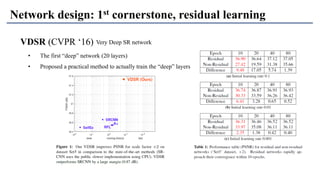 VDSR (CVPR ‘16)
Network design: 1st cornerstone, residual learning
Very Deep SR network
• The first “deep” network (20 layers)
• Proposed a practical method to actually train the “deep” layers
 