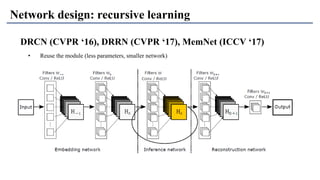 Network design: recursive learning
DRCN (CVPR ‘16), DRRN (CVPR ‘17), MemNet (ICCV ‘17)
• Reuse the module (less parameters, smaller network)
 