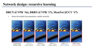 Network design: recursive learning
DRCN (CVPR ‘16), DRRN (CVPR ‘17), MemNet (ICCV ‘17)
• Reuse the module (less parameters, smaller network)
 