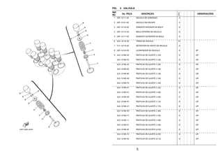 5
FIG. 4 VALVULA
REF.
NO.
No. PEÇA DESCRIÇÃO
23PN
OBSERVAÇÕES
1 23P–12111–00 VALVULA DE ADMISSAO 4
2 23P–12121–00 VALVULA DE ESCAPE 4
3 23P–12116–00 ASSENTO INFERIOR DA MOLA 8
4 23P–12113–00 MOLA INTERNA DA VALVULA 8
5 23P–12117–00 ASSENTO SUPERIOR DA MOLA 8
6 3LD–12118–00 TRAVA DA VALVULA 16
7 51Y–12119–00 RETENTOR DA HASTE DA VALVULA 8
8 23P–12153–09 LEVANTADOR DA VALVULA 8 AP
9 3LD–12168–00 PASTILHA DE AJUSTE (1.20) 8 UR
3LD–12168–20 PASTILHA DE AJUSTE (1.25) 8 UR
3LD–12168–40 PASTILHA DE AJUSTE (1.30) 8 UR
3LD–12168–60 PASTILHA DE AJUSTE (1.35) 8 UR
3LD–12168–80 PASTILHA DE AJUSTE (1.40) 8 UR
3LD–12168–A0 PASTILHA DE AJUSTE (1.45) 8 UR
3LD–12168–F0 PASTILHA DE AJUSTE (1.50) 8 UR
3LD–12168–H1 PASTILHA DE AJUSTE (1.55) 8 UR
3LD–12168–K1 PASTILHA DE AJUSTE (1.60) 8 UR
3LD–12168–M1 PASTILHA DE AJUSTE (1.65) 8 UR
3LD–12168–R1 PASTILHA DE AJUSTE (1.70) 8 UR
3LD–12168–U1 PASTILHA DE AJUSTE (1.75) 8 UR
3LD–12168–W1 PASTILHA DE AJUSTE (1.80) 8 UR
3LD–12168–Y1 PASTILHA DE AJUSTE (1.85) 8 UR
3LD–12169–11 PASTILHA DE AJUSTE (1.90) 8 UR
3LD–12169–31 PASTILHA DE AJUSTE (1.95) 8 UR
3LD–12169–50 PASTILHA DE AJUSTE (2.00) 8 UR
3LD–12169–70 PASTILHA DE AJUSTE (2.05) 8 UR
3LD–12169–90 PASTILHA DE AJUSTE (2.10) 8 UR
 