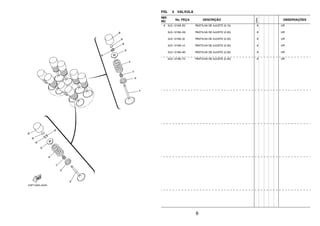 6
FIG. 4 VALVULA
REF.
NO.
No. PEÇA DESCRIÇÃO
23PN
OBSERVAÇÕES
9 3LD–12169–E0 PASTILHA DE AJUSTE (2.15) 8 UR
3LD–12169–G0 PASTILHA DE AJUSTE (2.20) 8 UR
3LD–12169–J0 PASTILHA DE AJUSTE (2.25) 8 UR
3LD–12169–L0 PASTILHA DE AJUSTE (2.30) 8 UR
3LD–12169–N0 PASTILHA DE AJUSTE (2.35) 8 UR
3LD–12169–T0 PASTILHA DE AJUSTE (2.40) 8 UR
 