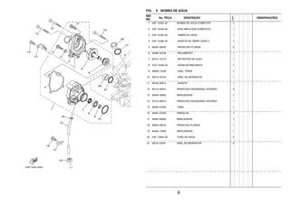 8
FIG. 6 BOMBA DE AGUA
REF.
NO.
No. PEÇA DESCRIÇÃO
23PN
OBSERVAÇÕES
1 23P–12420–00 BOMBA DE AGUA COMPLETA 1
2 23P–12450–00 .EIXO IMPULSOR COMPLETO 1
3 23P–12422–00 .TAMPA DA CAIXA 1
4 23P–12428–00 .GAXETA DA TAMPA CAIXA 2 1
5 95024–06025 .PARAFUSO FLANGE 2
6 93306–00106 .ROLAMENTO 1
7 93101–12173 .RETENTOR DE OLEO 1
8 4C8–12438–00 .VEDACAO MECANICA 1
9 99009–12400 .ANEL TRAVA 1
10 93210–33133 .ANEL DE BORRACHA 1
11 90430–06014 .GAXETA 1
12 90110–06351 PARAFUSO HEXAGONAL INTERNO 3
13 90462–08095 BRACADEIRA 1
14 91314–06012 PARAFUSO HEXAGONAL INTERNO 1
15 90445–07030 TUBO 1
16 90467–070A0 PRESILHA 1
17 90462–08084 BRACADEIRA 1
18 95824–06016 PARAFUSO FLANGE 1
19 90462–10059 BRACADEIRA 1
20 23P–12564–00 TUBO DE AGUA 2
21 93210–24001 ANEL DE BORRACHA 2
 