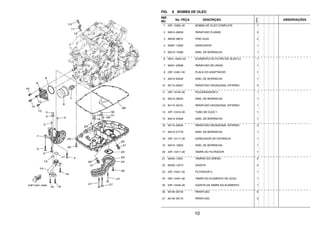 10
FIG. 8 BOMBA DE OLEO
REF.
NO.
No. PEÇA DESCRIÇÃO
23PN
OBSERVAÇÕES
1 23P–13300–00 BOMBA DE OLEO COMPLETA 1
2 95812–06035 PARAFUSO FLANGE 3
3 99530–08012 PINO GUIA 2
4 90387–13005 ESPACADOR 1
5 93210–15566 ANEL DE BORRACHA 1
6 5GH–13440–50 ELEMENTO DO FILTRO DE OLEO CJ 1
7 90401–20008 PARAFUSO DE UNIAO 1
8 23P–13461–00 PLACA DO ADAPTADOR 1
9 93210–60426 ANEL DE BORRACHA 1
10 90110–06347 PARAFUSO HEXAGONAL INTERNO 4
11 23P–15155–00 PULVERIZADOR 3 1
12 93210–06422 ANEL DE BORRACHA 1
13 90110–06161 PARAFUSO HEXAGONAL INTERNO 1
14 23P–13416–00 TUBO DE OLEO 1 1
15 93210–23326 ANEL DE BORRACHA 1
16 90110–06345 PARAFUSO HEXAGONAL INTERNO 3
17 93210–27778 ANEL DE BORRACHA 1
18 23P–13117–00 ESPACADOR DE DISTANCIA 1
19 93210–19003 ANEL DE BORRACHA 1
20 23P–13417–00 TAMPA DO FILTRADOR 1
21 90340–12001 TAMPAO DO DRENO 2
22 90430–12213 GAXETA 2
23 23P–13421–00 FILTRADOR 2 1
24 23P–13447–00 TAMPA DO ELEMENTO DE OLEO 1
25 23P–13449–00 GAXETA DA TAMPA DO ELEMENTO 1
26 90149–06159 PARAFUSO 6
27 90149–06176 PARAFUSO 3
 