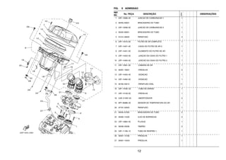 12
FIG. 9 ADMISSAO
REF.
NO.
No. PEÇA DESCRIÇÃO
23PN
OBSERVAÇÕES
1 23P–13586–00 JUNCAO DE CARBURACAO 1 1
2 90450–69001 BRACADEIRA DO TUBO 1
3 23P–13596–00 JUNCAO DE CARBURACAO 2 1
4 90450–69001 BRACADEIRA DO TUBO 1
5 91312–06020 PARAFUSO 4
6 23P–14410–00 FILTRO DE AR COMPLETO 1
7 23P–14421–00 .CAIXA DO FILTRO DE AR 2 1
8 23P–14451–00 .ELEMENTO DO FILTRO DE AR 1
9 23P–14453–00 .JUNCAO DA CAIXA DO FILTRO 1 1
10 23P–14463–00 .JUNCAO DA CAIXA DO FILTRO 2 1
11 23P–13581–00 .CAMARA DE AR 1
12 90467–180A1 .PRESILHA 2
13 23P–14452–00 .VEDACAO 1
14 23P–14462–00 .VEDACAO 1
15 90160–05013 .PARAFUSO OVAL 11
16 23P–1443E–00 .TUBO DE DRENO 1
17 23P–14159–00 .PRESILHA 1
18 5JW–2139X–00 .AMORTIZADOR 2
19 8FP–85886–00 SENSOR DE TEMPERATURA DO AR 1
20 97707–50520 PARAFUSO 1
21 90450–67003 BRACADEIRA DO TUBO 2
22 90480–14329 ILHO DE BORRACHA 2
23 23P–14862–00 PLUGUE 1
24 90338–05056 TAMPAO 2
25 23P–11166–10 TUBO DE RESPIRO 1 1
26 90467–15168 PRESILHA 1
27 90467–140A4 PRESILHA 1
 