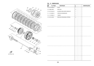 23
FIG. 15 EMBREAGEM
REF.
NO.
No. PEÇA DESCRIÇÃO
23PN
OBSERVAÇÕES
28 23P–15645–00 PLACA 1
29 99590–08012 PINO GUIA 2
30 23P–16381–00 ALAVANCA IMPULSORA COMPLETA 1
31 1UY–25824–51 .PARAFUSO SANGRADOR 1
32 1UY–25825–51 .TAMPAO 1
33 90110–06140 PARAFUSO HEXAGONAL INTERNO 3
 