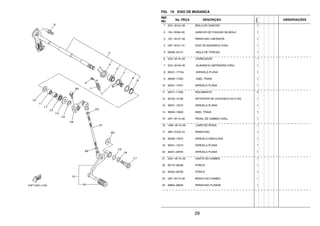 29
FIG. 19 EIXO DE MUDANCA
REF.
NO.
No. PEÇA DESCRIÇÃO
23PN
OBSERVAÇÕES
1 2C0–18144–00 MOLA DO GANCHO 1
2 132–16346–00 GANCHO DE FIXACAO DA MOLA 1
3 1D7–18127–00 PARAFUSO LIMITADOR 1
4 23P–18101–01 EIXO DE MUDANCA CONJ. 1
5 90508–32141 .MOLA DE TORCAO 1
6 2C0–18175–00 .ESPACADOR 1
7 2C0–18140–00 .ALAVANCA LIMITADORA CONJ. 1
8 90201–177G4 .ARRUELA PLANA 1
9 99009–17400 .ANEL TRAVA 1
10 90201–127E1 ARRUELA PLANA 1
11 93317–11295 ROLAMENTO 2
12 93102–12106 RETENTOR DE OLEO(SD12-22-5 HS) 1
13 90201–12575 ARRUELA PLANA 1
14 99002–10600 ANEL TRAVA 1
15 23P–18110–00 PEDAL DE CAMBIO CONJ. 1
16 1W6–18113–00 .CAPA DO PEDAL 1
17 4BP–27434–01 PARAFUSO 1
18 90206–12074 ARRUELA ONDULADA 1
19 90201–12013 ARRUELA PLANA 1
20 90201–08784 ARRUELA PLANA 1
21 2GV–18115–00 HASTE DO CAMBIO 1
22 90170–06228 PORCA 1
23 95304–06700 PORCA 1
24 23P–18112–00 BRACO DO CAMBIO 1
25 95822–06020 PARAFUSO FLANGE 1
 