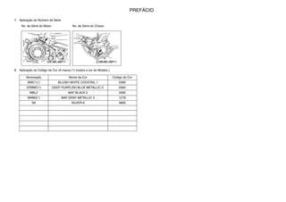 PREFÁCIO
7. Aplicação do Número de Série
No. de Série do Motor No. de Série do Chassi
8. Aplicação do Código de Cor (A marca (*) mostra a cor do Modelo.)
Abreviação Nome da Cor Código da Cor
BWC1(*) BLUISH WHITE COCKTAIL 1 0390
DPBMC(*) DEEP PURPLISH BLUE METALLIC C 0564
MBL2 MAT BLACK 2 0582
MNM3(*) MAT GRAY METALLIC 3 1278
S8 SILVER 8 0895
 