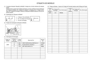 ETIQUETA DO MODELO
(1) A etiqueta chamada “Etiqueta do Modelo” é fixada em um local conforme (3) indicado
abaixo.
Quando estiver usando este Catálogo de Peças, por favor certifique-se das referências
de “Código do Modelo e No. Código de Produção” no Catálogo com o “Código do Mo-
delo e No. Código de Produção” indicado na Etiqueta do Modelo fixada em cima do res-
pectivo produto.
(2) Identificação da “Etiqueta do Modelo”
(3) Fixação de localização da Etiqueta do Modelo
(4) Informação de Colorização
Código do
Modelo
Código do
tipo de
Colorização
Código
da Cor
Nome da Cor
Abrevia-
ção
23PN
A 0564 DEEP PURPLISH BLUE METALLIC C DPBMC
B 0390 BLUISH WHITE COCKTAIL 1 BWC1
C 1278 MAT GRAY METALLIC 3 MNM3
(5) Código do Modelo – Número do Código de Produção listados neste Catálogo de Peças.
Código
do
Modelo
No. Código de
Produção
País (Destinação)
23PN 010 BRASIL
Código
do
Modelo
No. Código de
Produção
País (Destinação)
 