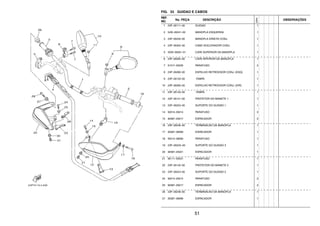 51
FIG. 33 GUIDAO E CABOS
REF.
NO.
No. PEÇA DESCRIÇÃO
23PN
OBSERVAÇÕES
1 23P–26111–00 GUIDAO 1
2 5JW–26241–00 MANOPLA ESQUERDA 1
3 23P–26240–00 MANOPLA DIREITA CONJ. 1
4 23P–26302–00 CABO ACELERADOR CONJ. 1
5 3XW–26281–01 CAPA SUPERIOR DA MANOPLA 1
6 23P–26282–00 CAPA INFERIOR DA MANOPLA 1
7 91317–05035 PARAFUSO 2
8 23P–26280–00 ESPELHO RETROVISOR CONJ. (ESQ) 1
9 23P–26133–00 .TAMPA 1
10 23P–26290–00 ESPELHO RETROVISOR CONJ. (DIR) 1
11 23P–26133–00 .TAMPA 1
12 23P–26141–00 PROTETOR DO MANETE 1 1
13 23P–26223–00 SUPORTE DO GUIDAO 1 1
14 92014–05014 PARAFUSO 2
15 90387–05017 ESPACADOR 2
16 23P–26246–00 TERMINACAO DA MANOPLA 1
17 90387–08089 ESPACADOR 1
18 92014–08060 PARAFUSO 1
19 23P–2622A–00 SUPORTE DO GUIDAO 3 1
20 90387–05021 ESPACADOR 1
21 90111–05031 PARAFUSO 1
22 23P–26142–00 PROTETOR DO MANETE 2 1
23 23P–26224–00 SUPORTE DO GUIDAO 2 1
24 92014–05014 PARAFUSO 2
25 90387–05017 ESPACADOR 2
26 23P–26246–00 TERMINACAO DA MANOPLA 1
27 90387–08089 ESPACADOR 1
 