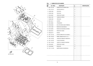 1
FIG. 1 CABECOTE DO CILINDRO
REF.
NO.
No. PEÇA DESCRIÇÃO
23PN
OBSERVAÇÕES
1 23P–11101–08 CABECOTE DO CILINDRO CONJ. 1
2 23P–11133–10 .GUIA DA VALVULA 1 8
3 91808–16023 .PINO GUIA 4
4 91808–16023 .PINO GUIA 2
5 90105–06027 .PARAFUSO FLANGE 12
6 90340–12007 .TAMPAO DO DRENO 2
7 91808–16023 .PINO GUIA 2
8 93501–04011 .ESFERA 1
9 95612–08625 .PRISIONEIRO 4
10 94702–00428 VELA DE IGNICAO (NGK CPR8EB-9) 4
11 90119–12003 PARAFUSO COM ARRUELA 6
12 90110–06229 PARAFUSO HEXAGONAL INTERNO 2
13 95022–08012 PARAFUSO FLANGE 2
14 90430–08119 GAXETA 2
15 23P–11181–00 GAXETA CABECOTE DO CILINDRO 1 1
16 23P–11190–00 TAMPA, CABECOTE DO CIL. CJ. 1 1
17 23P–11193–00 .GAXETA DA TAMPA DO CABECOTE 1 1
18 23P–11165–00 .PLACA DE RESPIRO 1
19 23P–11169–00 .GAXETA DA TAMPA DO RESPIRO 1
20 90105–06201 .PARAFUSO FLANGE 3
21 90109–066F0 PARAFUSO 6
22 5VY–1111G–00 AMORTIZADOR DE BORRACHA 6
 