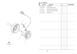 67
FIG. 40 GERADOR
REF.
NO.
No. PEÇA DESCRIÇÃO
23PN
OBSERVAÇÕES
1 23P–81410–00 ESTATOR CONJ. 1
2 23P–81450–00 ROTOR DO MAGNETO CONJ. 1
3 90110–06177 PARAFUSO HEXAGONAL INTERNO 3
4 90110–06182 PARAFUSO HEXAGONAL INTERNO 1
5 23P–15484–00 BRACADEIRA 2 1
 