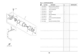68
FIG. 41 MOTOR DE PARTIDA
REF.
NO.
No. PEÇA DESCRIÇÃO
23PN
OBSERVAÇÕES
1 23P–81890–00 MOTOR DE PARTIDA COMPLETO 1
2 4B5–81840–00 .FIXADOR DAS ESCOVAS CONJ. 1
3 3TB–81847–00 ..ANEL DE BORRACHA 1
4 18P–81826–00 .PARAFUSO 2
5 4B5–81844–00 .GAXETA 2
6 1FK–81847–00 .ANEL DE BORRACHA 1
7 4XV–8182A–00 .PORCA 1
8 23P–81815–00 CHICOTE DO MOTOR DE ARRANQUE 1
9 4XV–8182A–00 PORCA 1
10 90110–06349 PARAFUSO HEXAGONAL INTERNO 2
 