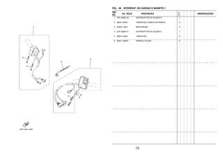 73
FIG. 46 INTERRUP. DO GUIDAO E MANETE 1
REF.
NO.
No. PEÇA DESCRIÇÃO
23PN
OBSERVAÇÕES
1 23P–83963–00 INTERRUPTOR DO GUIDAO 3 1
2 98507–05045 .PARAFUSO CABECA DE PANELA 2
3 90464–13073 BRACADEIRA 2
4 23P–83969–01 INTERRUPTOR DO GUIDAO 5 1
5 98507–05025 .PARAFUSO 2
6 90201–05M04 ARRUELA PLANA 2
 