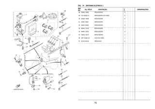 75
FIG. 47 SISTEMA ELETRICO 1
REF.
NO.
No. PEÇA DESCRIÇÃO
23PN
OBSERVAÇÕES
28 90464–16003 BRACADEIRA 3
29 437–83936–01 BRACADEIRA DO CABO 2
30 90465–10098 BRACADEIRA 6
31 90464–55001 BRACADEIRA 1
32 90464–34002 BRACADEIRA 4
33 90464–15195 BRACADEIRA 1
34 90464–13073 BRACADEIRA 4
35 90464–16019 BRACADEIRA 1
36 23P–23389–00 GUIA DO CABO 1
37 90109–08195 PARAFUSO 2
 