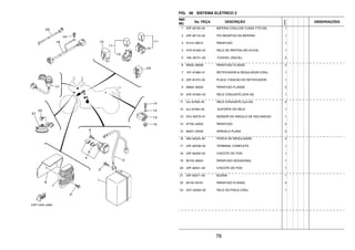 76
FIG. 48 SISTEMA ELETRICO 2
REF.
NO.
No. PEÇA DESCRIÇÃO
23PN
OBSERVAÇÕES
1 23P–82100–00 BATERIA CONJ.(GS YUASA YTZ12S) 1
2 23P–82116–00 FIO NEGATIVO DA BATERIA 1
3 91312–06012 PARAFUSO 1
4 4YR–81940–02 RELE DE PARTIDA (RC19-018) 1
5 1AE–82151–00 .FUSIVEL (30A-BL) 2
6 95022–06008 PARAFUSO FLANGE 2
7 1D7–81960–01 RETIFICADOR & REGULADOR CONJ. 1
8 23P–81975–00 PLACA FIXACAO DO RETIFICADOR 1
9 95802–06030 PARAFUSO FLANGE 2
10 5VK–81950–40 RELE CONJUNTO (5VK-40) 1
11 5JJ–81950–20 RELE CONJUNTO (5JJ-20) 2
12 5JJ–81952–00 .SUPORTE DO RELE 1
13 5VU–82576–01 SENSOR DO ANGULO DE INCLINACAO 1
14 97702–40025 PARAFUSO 2
15 90201–04030 ARRUELA PLANA 2
16 4B4–84334–00 PORCA DE REGULAGEM 2
17 23P–8254B–00 TERMINAL COMPLETO 1
18 23P–82509–00 CHICOTE DE FIOS 1
19 90153–06044 PARAFUSO HEXAGONAL 1
20 23P–82541–00 CHICOTE DE FIOS 1
21 23P–83371–00 BUZINA 1
22 90105–06181 PARAFUSO FLANGE 2
23 4GY–83350–00 RELE DO PISCA CONJ. 1
 