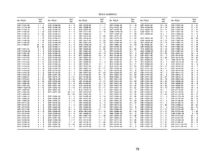 78
ÍNDICE NUMÉRICO
No. PEÇA
REF.
NO.
23P–11101–08 1 – 1
5VY–1111G–00 1 – 22
23P–11133–10 1 – 2
23P–11165–00 1 – 18
23P–11166–10 9 – 25
23P–11169–00 1 – 19
23P–11181–00 1 – 15
23P–11190–00 1 – 16
23P–11193–00 1 – 17
214–11198–01 24 – 27
24 – 36
23P–11311–01 2 – 2
23P–1131M–00 2 – 4
23P–11351–00 2 – 3
23P–11400–00 3 – 1
23P–11413–00 3 – 17
23P–11413–10 3 – 17
23P–11413–20 3 – 17
23P–11413–30 3 – 17
23P–11416–00 3 – 6
23P–11416–10 3 – 6
23P–11416–20 3 – 6
23P–11416–30 3 – 6
23P–11416–40 3 – 6
23P–11500–01 3 – 14
23P–11510–01 3 – 15
23P–11583–00 3 – 16
23P–11603–00 3 – 11
23P–11631–00 3 – 10
4WM–11633–00 3 – 12
23P–11650–00 3 – 2
23P–11654–00 3 – 3
23P–11656–00 3 – 5
23P–11656–10 3 – 5
23P–11656–20 3 – 5
23P–11656–30 3 – 5
23P–12111–00 4 – 1
23P–12113–00 4 – 4
23P–12116–00 4 – 3
23P–12117–00 4 – 5
3LD–12118–00 4 – 6
51Y–12119–00 4 – 7
23P–12121–00 4 – 2
23P–12153–09 4 – 8
3LD–12168–00 4 – 9
3LD–12168–20 4 – 9
3LD–12168–40 4 – 9
3LD–12168–60 4 – 9
3LD–12168–80 4 – 9
3LD–12168–A0 4 – 9
3LD–12168–F0 4 – 9
3LD–12168–H1 4 – 9
3LD–12168–K1 4 – 9
3LD–12168–M1 4 – 9
3LD–12168–R1 4 – 9
3LD–12168–U1 4 – 9
3LD–12168–W1 4 – 9
3LD–12168–Y1 4 – 9
3LD–12169–11 4 – 9
3LD–12169–31 4 – 9
3LD–12169–50 4 – 9
3LD–12169–70 4 – 9
3LD–12169–90 4 – 9
3LD–12169–E0 4 – 9
3LD–12169–G0 4 – 9
3LD–12169–J0 4 – 9
3LD–12169–L0 4 – 9
3LD–12169–N0 4 – 9
3LD–12169–T0 4 – 9
23P–12170–00 5 – 1
23P–12176–00 5 – 2
23P–12181–00 5 – 4
23P–12210–10 5 – 11
14B–12213–00 5 – 12
23P–12233–00 5 – 16
23P–12247–00 5 – 6
23P–12251–00 5 – 14
23P–12252–00 5 – 15
23P–12257–00 5 – 7
5VY–12277–00 25 – 14
25 – 34
23P–12280–00 5 – 5
23P–12288–00 5 – 8
23P–12405–01 7 – 15
23P–12410–00 7 – 1
23P–12413–00 7 – 2
23P–12420–00 6 – 1
23P–12422–00 6 – 3
23P–12428–00 6 – 4
4C8–12438–00 6 – 8
23P–12450–00 6 – 2
23P–12461–00 7 – 14
22W–12462–00 7 – 17
23P–12483–00 7 – 9
23P–12564–00 6 – 20
23P–12576–00 7 – 4
No. PEÇA
REF.
NO.
23P–12578–00 7 – 7
23P–12588–00 7 – 11
3D8–12675–00 7 – 16
23P–13117–00 8 – 18
23P–13300–00 8 – 1
23P–13414–00 8 – 28
23P–13416–00 8 – 14
23P–13417–00 8 – 20
23P–13421–00 8 – 23
5GH–13440–50 8 – 6
23P–13447–00 8 – 24
23P–13449–00 8 – 25
23P–13461–00 8 – 8
63P–13532–00 10 – 13
8FP–13556–00 10 – 6
23P–13581–00 9 – 11
23P–13586–00 9 – 1
23P–13596–00 9 – 3
23P–13750–11 10 – 1
23P–13761–00 10 – 4
23P–13907–10 27 – 17
23P–1393A–00 10 – 2
23P–13971–00 27 – 23
2C0–14105–00 10 – 16
8A7–14139–00 10 – 14
5PS–14147–00 10 – 5
23P–14159–00 9 – 17
895–14169–00 10 – 15
2C0–14216–00 10 – 8
5FL–14216–00 10 – 11
8CC–14216–10 10 – 9
23P–14410–00 9 – 6
23P–14421–00 9 – 7
23P–1443E–00 9 – 16
23P–14451–00 9 – 8
23P–14452–00 9 – 13
23P–14453–00 9 – 9
23P–14462–00 9 – 14
23P–14463–00 9 – 10
23P–14610–00 11 – 1
4FM–14613–00 11 – 15
23P–14628–00 11 – 2
23P–146E1–00 11 – 39
23P–14711–00 11 – 6
5VY–14714–00 11 – 14
23P–14718–10 11 – 26
23P–14718–20 11 – 26
23P–1471P–00 11 – 31
No. PEÇA
REF.
NO.
23P–1474K–20 11 – 8
5YU–14757–00 11 – 17
23P–1475P–00 11 – 27
5GM–14766–00 11 – 10
23P–1476P–00 11 – 28
23P–14777–00 11 – 24
23P–1477P–00 11 – 29
23P–14798–00 11 – 11
23P–1479P–00 11 – 30
23P–14862–00 9 – 23
23P–15100–09 12 – 1
23P–15118–00 12 – 26
23P–15128–00 12 – 7
2UJ–15138–00 12 – 3
4H7–15138–00 12 – 2
23P–15155–00 8 – 11
23P–15156–00 12 – 14
36Y–15189–00 12 – 9
4H7–15189–00 12 – 11
3LD–15191–00 12 – 24
23P–15199–00 13 – 7
23P–15316–00 13 – 9
23P–15326–00 13 – 23
2H7–15361–00 12 – 22
3F9–15362–10 13 – 20
23P–15411–00 13 – 1
23P–15415–00 13 – 29
23P–15421–00 13 – 8
23P–15427–00 13 – 24
23P–15431–10 13 – 22
23P–15451–00 13 – 2
23P–15455–00 13 – 30
23P–15461–00 13 – 16
23P–15462–00 13 – 26
23P–15484–00 40 – 5
23P–15491–00 13 – 33
23P–15492–00 13 – 10
23P–15515–00 14 – 1
23P–15521–00 14 – 6
23P–15560–00 14 – 7
23P–15589–00 47 – 19
4NK–15590–00 14 – 2
23P–15645–00 15 – 28
23P–15650–00 14 – 5
23P–15771–00 13 – 36
23P–15772–00 13 – 38
23P–16150–00 15 – 1
5YU–16154–00 15 – 2
No. PEÇA
REF.
NO.
23P–16181–00 15 – 19
3P6–16183–00 15 – 18
5YU–16321–00 15 – 11
5JW–16321–10 15 – 9
2H7–16325–00 15 – 7
15 – 10
4XV–16331–00 15 – 6
5JW–16334–00 15 – 14
36Y–16335–00 15 – 13
132–16346–00 19 – 2
23P–16350–00 15 – 12
1TX–16352–00 15 – 15
4KG–16356–00 15 – 25
23P–16357–00 15 – 23
23P–16371–00 15 – 3
23P–16381–00 15 – 30
36Y–16383–00 15 – 5
36Y–16384–00 15 – 4
2H7–16385–00 15 – 8
3P6–16587–00 15 – 17
5S7–17121–00 16 – 11
23P–17131–00 16 – 6
23P–17151–00 16 – 3
23P–17161–00 16 – 8
23P–17211–00 16 – 27
23P–17221–00 16 – 16
23P–17231–00 16 – 24
23P–17241–00 16 – 21
23P–17251–00 16 – 25
23P–17261–00 16 – 19
23P–17401–00 16 – 1
23P–17402–00 16 – 14
23P–17446–00 17 – 23
23P–17521–00 17 – 6
23P–17524–00 17 – 1
23P–17527–00 17 – 3
23P–17528–00 17 – 2
23P–17529–00 17 – 20
23P–17530–00 17 – 4
23P–17531–00 17 – 17
23P–17531–10 17 – 17
23P–17531–20 17 – 17
23P–17531–30 17 – 17
23P–17531–40 17 – 17
23P–17531–50 17 – 17
23P–17537–00 17 – 21
23P–17537–10 17 – 21
23P–17537–20 17 – 21
No. PEÇA
REF.
NO.
23P–17537–30 17 – 21
23P–17537–40 17 – 21
23P–17537–50 17 – 21
23P–17551–00 17 – 14
23P–17556–00 17 – 11
23P–17571–00 17 – 9
2H7–17590–00 24 – 28
23P–17687–00 17 – 18
23P–17687–10 17 – 18
23P–17687–20 17 – 18
23P–17687–30 17 – 18
23P–17687–40 17 – 18
23P–17687–50 17 – 18
23P–18101–01 19 – 4
23P–18110–00 19 – 15
23P–18112–00 19 – 24
1W6–18113–00 19 – 16
2GV–18115–00 19 – 21
1D7–18127–00 19 – 3
2C0–18140–00 19 – 7
2C0–18144–00 19 – 1
2C0–18175–00 19 – 6
23P–18511–10 18 – 2
23P–18512–10 18 – 3
23P–18513–10 18 – 4
23P–18531–00 18 – 5
2C0–18535–00 18 – 6
23P–18536–00 18 – 8
23P–18540–00 18 – 1
23P–18562–00 18 – 9
23P–21110–00 20 – 1
23P–21116–00 20 – 6
23P–2111A–00 20 – 17
3D8–2117G–00 20 – 19
23P–2117K–00 28 – 13
23P–21190–00 20 – 2
23P–21190–10 20 – 2
5TH–21268–01 39 – 52
23P–21318–00 20 – 14
23P–2137U–00 39 – 1
23P–2137V–00 7 – 25
5JW–2139X–00 9 – 18
23P–21414–00 20 – 7
23P–21424–00 20 – 8
3YX–2143A–00 20 – 18
23P–21495–00 20 – 12
23P–21511–00–P3 21 – 1
23P–21511–00–P4 21 – 1
No. PEÇA
REF.
NO.
 