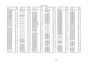79
ÍNDICE NUMÉRICO
No. PEÇA
REF.
NO.
23P–21511–00–P5 21 – 1
3HP–21568–P0 27 – 31
23P–2160E–00 21 – 8
23P–21639–00 21 – 23
42U–21639–00 21 – 28
23P–2163A–00 21 – 21
23P–21642–00 21 – 33
23P–21649–00 21 – 30
23P–21652–00 21 – 9
23P–21668–00 21 – 36
23P–21685–00 21 – 24
1J7–21717–00 36 – 57
23P–2172P–00 28 – 24
5XT–21746–00 39 – 12
4D9–21747–00 7 – 23
4FU–21747–00 7 – 24
2D1–2174Y–00 39 – 4
2TK–21757–00 39 – 38
5PW–2177L–00 39 – 33
39 – 59
23P–21816–00 22 – 5
26H–21828–00 22 – 4
23P–21871–00 22 – 1
23P–21875–00 22 – 3
23P–21877–00 22 – 6
23P–2191B–00 20 – 16
23P–22110–00 23 – 1
23P–22128–00 23 – 8
23P–22141–00 23 – 2
23P–22163–00 23 – 4
23P–2217A–00 23 – 11
23P–2217H–00 23 – 27
23P–2217M–00 23 – 12
23P–22184–00 23 – 6
23P–22189–00 23 – 31
5JW–2219X–00 23 – 32
23P–22210–20 23 – 34
23P–22210–80 23 – 34
23P–22210–90 23 – 34
4TV–22216–00 23 – 36
23P–23102–00 25 – 1
23P–23102–10 25 – 1
23P–23103–00 25 – 21
23P–23103–10 25 – 21
23P–23110–00 25 – 3
5SL–23111–41 25 – 17
25 – 37
23P–23113–00 25 – 20
23P–23113–00 25 – 40
23P–23117–00 25 – 19
25 – 39
23P–23118–00 25 – 15
25 – 35
23P–23120–00 25 – 23
4KM–23123–01 26 – 9
5EB–23125–00 25 – 5
25 – 25
23P–23136–00 25 – 2
25 – 22
23P–23136–10 25 – 2
25 – 22
23P–23141–00 25 – 13
25 – 33
4DA–23144–L0 25 – 9
25 – 29
4DA–23145–L0 25 – 7
25 – 27
4V4–23146–L0 25 – 6
25 – 26
3XJ–23147–L0 25 – 18
25 – 38
4V4–23153–L0 25 – 8
25 – 28
509–23158–L0 25 – 11
25 – 31
23P–23170–00 25 – 10
25 – 30
5EB–23171–00 25 – 4
25 – 24
5UX–23181–00 25 – 12
25 – 32
23P–2319U–00 26 – 8
23P–23318–00 49 – 8
23P–23319–00 49 – 9
23P–23340–00 25 – 42
3LC–23357–00 25 – 16
25 – 36
23P–23389–00 47 – 36
23P–23405–00 26 – 10
23P–23416–00 26 – 2
4GY–23418–00 26 – 6
4XV–2341B–00 21 – 32
23P–23441–00 26 – 13
23P–24104–00 27 – 5
23P–24105–00 27 – 18
23P–24110–00–P4 27 – 1
No. PEÇA
REF.
NO.
5YU–2411B–01 39 – 70
39 – 71
23P–2413Y–00 27 – 14
22W–24181–00 11 – 7
23P–24181–00 27 – 16
23P–24183–00 27 – 12
23P–24188–00 27 – 3
23P–24188–10 27 – 4
2D1–24192–00 27 – 19
23P–24240–00 27 – 2
23P–24318–00 27 – 25
19B–24486–01 27 – 21
39P–24602–00 27 – 28
23P–24708–00 28 – 14
23P–2470J–00–P0 28 – 28
23P–2470J–00–P1 28 – 28
23P–2470K–00–P0 28 – 32
23P–2470K–00–P1 28 – 32
23P–24710–10 28 – 1
23P–24710–20 28 – 1
23P–24711–10 28 – 2
23P–24711–20 28 – 2
23P–24718–00 28 – 3
3KJ–24723–00 21 – 12
23P–24736–00 28 – 29
28 – 33
23P–24737–00 28 – 27
4D9–24741–00 21 – 11
23P–24747–00 21 – 29
23P–2474F–00 28 – 17
23P–24750–10 28 – 15
23P–24750–20 28 – 15
23P–24751–10 28 – 16
23P–24751–20 28 – 16
23P–2475H–00 28 – 8
4BP–24780–00 28 – 7
23P–2478E–00 28 – 10
2TV–24799–00 28 – 11
23P–24841–00 28 – 36
23P–24841–10 28 – 36
23P–24842–00 28 – 23
23P–24842–10 28 – 23
23P–24884–00 28 – 40
23P–25104–00 29 – 8
23P–25111–00 29 – 1
23P–25117–00 29 – 2
23P–2517A–00 29 – 13
2S3–2517G–00 29 – 5
No. PEÇA
REF.
NO.
2S3–2517G–00 31 – 6
4XV–25181–10 29 – 16
23P–25183–00 29 – 14
31 – 23
23P–25186–00 29 – 12
23P–25304–00 31 – 9
23P–25311–00 31 – 1
23P–25317–00 31 – 5
5JW–25319–00 31 – 14
5JW–25364–00 31 – 13
23P–25366–00 31 – 10
23P–25371–00 23 – 40
23P–25377–00 31 – 12
23P–2537A–00 31 – 22
23P–25381–00 31 – 18
23P–25398–00 29 – 10
31 – 17
4SV–25802–00 30 – 8
30 – 20
4SV–25802–10 30 – 6
30 – 18
3GM–25803–10 30 – 7
30 – 19
3MA–25803–10 30 – 9
30 – 21
2C0–25805–00 30 – 10
30 – 22
23P–2580T–10 30 – 5
23P–2580U–10 30 – 17
23P–2580W–10 32 – 4
23P–2581A–10 32 – 3
23P–2581J–00 37 – 31
23P–2581K–00 37 – 32
23P–2581T–00 30 – 1
30 – 3
1J3–25824–00 30 – 14
5GM–25824–00 32 – 12
5VS–25824–00 30 – 26
1UY–25824–51 15 – 31
1D7–25825–00 32 – 13
306–25825–01 30 – 15
30 – 27
1UY–25825–51 15 – 32
5JW–25827–00 32 – 11
4ML–2582A–50 37 – 11
23P–2582W–00 32 – 1
23P–2583V–00 37 – 8
23P–2584B–00 34 – 16
No. PEÇA
REF.
NO.
23P–2584C–00 34 – 26
5SL–25852–00 37 – 26
5VS–25852–00 34 – 3
5YU–25852–50 35 – 6
20S–25854–00 34 – 5
5SL–25854–00 37 – 24
5YU–25854–50 35 – 5
5SL–25855–00 37 – 25
5VS–25855–00 34 – 4
5YU–25855–50 35 – 7
2VN–25866–00 37 – 17
5VS–25867–00 34 – 11
23P–2586G–00 37 – 12
23P–2586H–00 37 – 16
23P–25871–00 49 – 3
23P–25872–00 34 – 34
23P–25875–00 25 – 45
23P–2587A–00 37 – 38
23P–25885–00 49 – 4
23P–25886–00 37 – 35
23P–2588F–00 34 – 27
23P–2588G–00 34 – 19
2D1–25894–00 37 – 23
23P–25895–00 37 – 27
23P–2589F–00 35 – 10
23P–2589F–10 34 – 7
5VS–2589H–00 34 – 6
5JW–25914–10 32 – 7
13S–25919–00 30 – 11
30 – 23
5JW–25919–00 32 – 10
4SV–25924–00 30 – 12
30 – 24
3GM–25925–00 30 – 13
30 – 25
4TT–25937–00 32 – 8
5VS–25975–00 30 – 28
23P–26111–00 33 – 1
23P–26133–00 33 – 9
33 – 11
23P–26141–00 33 – 12
23P–26142–00 33 – 22
23P–26223–00 33 – 13
23P–26224–00 33 – 23
23P–2622A–00 33 – 19
23P–2622E–00 33 – 29
23P–26240–00 33 – 3
5JW–26241–00 33 – 2
No. PEÇA
REF.
NO.
23P–26246–00 33 – 16
33 – 26
23P–26280–00 33 – 8
3XW–26281–01 33 – 5
23P–26282–00 33 – 6
23P–26290–00 33 – 10
23P–26302–00 33 – 4
5VS–26332–00 34 – 10
5YU–26332–00 35 – 15
5YU–26393–10 35 – 14
23P–2639F–00 34 – 23
3GM–26455–00 35 – 4
5YU–26464–00 35 – 3
23P–26470–00 35 – 16
23P–26475–00 34 – 29
23P–26481–00 35 – 19
23P–26482–00 34 – 24
23P–27111–00 36 – 15
128–27114–00 36 – 14
23P–27114–00 36 – 21
371–27114–00 28 – 5
23P–27116–00 36 – 18
23P–27116–10 36 – 19
23P–27200–00 37 – 1
5XC–27217–90 37 – 2
4SS–27218–00 37 – 14
23P–27222–00 37 – 13
3KW–27234–00 37 – 15
23P–27311–01 36 – 1
23P–27316–00 36 – 3
23P–27321–00 36 – 2
23P–27322–00 36 – 12
23P–27412–00 36 – 41
23P–27413–00 36 – 27
4D9–27413–00 36 – 34
36 – 46
36Y–27424–01 11 – 21
23P–27430–00 36 – 32
23P–27430–10 36 – 32
5RT–27431–00 36 – 33
4BP–27434–01 19 – 17
5VX–27437–00 36 – 38
36 – 50
23P–27440–00 36 – 44
23P–27440–10 36 – 44
5RT–27441–00 36 – 45
23P–27445–10 36 – 24
23P–27446–10 37 – 22
No. PEÇA
REF.
NO.
 