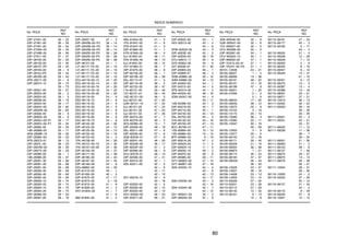 80
ÍNDICE NUMÉRICO
No. PEÇA
REF.
NO.
23P–27451–00 36 – 22
23P–27461–00 36 – 26
23P–27491–00 36 – 54
23P–2749A–00 36 – 55
23P–2749B–00 36 – 56
23P–27911–00 37 – 37
23P–28100–00 20 – 20
23P–28130–09 23 – 35
23P–2815T–P0 28 – 45
23P–28164–00 28 – 6
23P–2816J–P0 28 – 44
23P–2816K–00 28 – 43
5PS–28217–00 45 – 6
23P–28315–10 39 – 72
39 – 73
23P–28321–00 39 – 57
23P–28323–00 38 – 2
23P–28324–00 38 – 3
23P–28336–00 38 – 15
23P–28344–00 38 – 17
23P–2834V–00 39 – 62
23P–2834W–00 39 – 65
23P–28356–00 38 – 9
23P–2835G–00 38 – 6
23P–2835U–00–P1 39 – 17
23P–2835V–00–P1 39 – 34
23P–28365–00 39 – 35
14B–2836B–00 26 – 11
4KN–2836B–10 38 – 32
23P–2836K–00 39 – 23
5PS–28373–01 38 – 13
23P–2837L–00 38 – 20
23P–2837M–00 38 – 26
23P–2837V–00 39 – 20
23P–28380–00 38 – 1
14B–28386–00 39 – 37
23P–28391–30 39 – 68
23P–28391–40 39 – 68
23P–28391–50 39 – 68
23P–28392–30 39 – 69
23P–28392–40 39 – 69
23P–28392–50 39 – 69
23P–28393–10 39 – 74
23P–28393–20 39 – 74
23P–28394–10 39 – 75
23P–28394–20 39 – 75
23P–28396–00 39 – 50
23P–28397–00 38 – 16
23P–28407–00 47 – 3
23P–2842M–00–P3 39 – 14
23P–2842M–00–P4 39 – 14
23P–2842M–00–P5 39 – 14
23P–2842N–00–P3 39 – 28
23P–2842N–00–P4 39 – 28
23P–2842N–00–P5 39 – 28
23P–46101–00 24 – 1
1J7–46117–Y0–25 24 – 10
1J7–46117–Y0–30 24 – 10
1J7–46117–Y0–40 24 – 10
1J7–46117–Y0–50 24 – 10
22U–46118–00–12 24 – 20
22U–46118–00–14 24 – 20
22U–46118–00–16 24 – 20
22U–46118–00–18 24 – 20
22U–46118–00–20 24 – 20
2S3–46119–00 24 – 9
2S3–46119–10 24 – 9
2S3–46119–20 24 – 9
2S3–46119–30 24 – 9
2S3–46119–40 24 – 9
2S3–46119–50 24 – 9
2S3–46119–60 24 – 9
2S3–46119–70 24 – 9
23P–46122–00 24 – 32
23P–46123–00 24 – 15
23P–46125–00 24 – 12
23P–46152–00 24 – 18
23P–46153–00 24 – 3
1FK–46156–00 24 – 29
1FK–46157–00–15 24 – 30
1FK–46157–00–20 24 – 30
23P–4615A–00 24 – 37
23P–46171–00 24 – 38
23P–46180–00 24 – 43
23P–46187–00 24 – 45
23P–461A0–00 24 – 8
2S3–46862–00 24 – 33
23P–81410–00 40 – 1
23P–81450–00 40 – 2
23P–81670–00 47 – 17
23P–81673–00 3 – 18
23P–81815–00 41 – 8
18P–81826–00 41 – 4
4XV–8182A–00 41 – 7
41 – 9
4B5–81840–00 41 – 2
No. PEÇA
REF.
NO.
4B5–81844–00 41 – 5
1FK–81847–00 41 – 6
3TB–81847–00 41 – 3
23P–81890–00 41 – 1
4YR–81940–02 48 – 4
5JJ–81950–20 48 – 11
5VK–81950–40 48 – 10
5JJ–81952–00 48 – 12
1D7–81960–01 48 – 7
23P–81975–00 48 – 8
23P–82100–00 48 – 1
23P–8210E–00 39 – 39
5SL–82113–01 47 – 5
23P–82116–00 48 – 2
23P–82122–00 39 – 47
116–82131–00 39 – 46
137–82131–01 39 – 45
1AE–82151–00 48 – 5
5JJ–82151–00 47 – 22
5JW–82151–10 47 – 25
5JJ–82151–20 47 – 24
5JJ–82151–30 47 – 23
5JJ–82151–50 47 – 26
23P–82310–00 47 – 7
3YA–82378–00 49 – 5
2C0–82380–00 10 – 7
23P–82509–00 48 – 18
5SL–82511–08 47 – 6
23P–82530–00 37 – 6
3GB–82540–01 47 – 9
23P–82541–00 48 – 20
23P–8254B–00 48 – 17
23P–8255P–00 47 – 4
23P–82566–60 36 – 9
5VU–82576–01 48 – 13
23P–82590–00 47 – 21
23P–83310–00 42 – 1
20S–83311–00 42 – 2
42 – 6
42 – 11
42 – 15
3D7–83318–10 42 – 9
42 – 18
23P–83320–00 42 – 5
23P–83330–00 42 – 10
23P–83340–00 42 – 14
4GY–83350–00 48 – 23
23P–83371–00 48 – 21
No. PEÇA
REF.
NO.
23P–83500–00 43 – 1
4XV–83513–00 43 – 4
44 – 6
5PW–8352S–00 43 – 3
23P–8353E–00 43 – 2
23P–83559–00 38 – 18
5YU–83912–11 35 – 9
5VS–83922–00 34 – 9
437–83936–01 47 – 29
23P–83963–00 46 – 1
23P–83969–01 46 – 4
3GM–83980–00 35 – 12
4HM–83980–00 34 – 12
23P–84300–00 44 – 1
23P–84312–00 44 – 5
5PS–84314–00 44 – 2
4B4–84334–00 48 – 16
5DM–84347–00 44 – 4
45 – 11
14B–84396–00 44 – 3
23P–84519–00 45 – 7
23P–84710–00 45 – 1
23P–84745–00 45 – 10
5SL–84753–00 45 – 4
3Y6–85130–02 45 – 16
23P–85720–00 47 – 13
8CC–85790–01 47 – 11
13S–85884–00 10 – 12
13S–85885–00 10 – 10
8FP–85886–00 9 – 19
23P–8591A–20 47 – 2
23P–8592A–00 11 – 4
23P–8592A–10 11 – 5
23P–85930–19 49 – 2
23P–85970–00 49 – 6
23P–85980–00 49 – 11
5VY–8A8E0–00 47 – 14
5VY–8A8E1–00 47 – 18
3D9–H3333–10 42 – 4
42 – 8
42 – 13
42 – 17
3D9–H333A–00 42 – 3
42 – 16
3D9–H334A–00 42 – 7
42 – 12
2D1–W0041–00 34 – 2
23P–W0042–50 37 – 9
No. PEÇA
REF.
NO.
3D8–W0046–00 32 – 9
5JW–W0047–00 32 – 6
1D7–W0057–00 32 – 5
5YU–W0099–00 35 – 2
23P–W2587–00 34 – 1
5YU–W2645–10 35 – 1
23P–W8250–20 47 – 1
23P–Y2410–00–01 27 – 1
23P–YK241–00–P3 27 – 1
90101–12038 23 – 21
90105–06027 1 – 5
90105–06066 13 – 39
90105–06181 48 – 22
90105–06191 15 – 16
90105–06198 47 – 8
90105–06201 1 – 20
90105–07006 5 – 3
5 – 9
90105–08234 17 – 22
90105–085A5 38 – 12
90105–10075 20 – 9
90105–10153 3 – 19
90105–10175 20 – 10
90105–10280 36 – 4
90105–10380 20 – 11
90105–105A7 30 – 16
30 – 29
90105–12005 3 – 9
90105–12077 20 – 5
90109–06100 12 – 18
90109–06171 39 – 40
90109–06208 21 – 19
90109–06264 36 – 58
90109–066F0 1 – 21
90109–08174 36 – 23
90109–08195 47 – 37
90109–085G6 36 – 43
36 – 53
90109–10028 23 – 37
90109–10057 36 – 16
90109–14008 23 – 13
90109–14009 23 – 15
90110–05028 27 – 22
90110–05031 23 – 28
90110–05112 27 – 29
90110–06140 15 – 33
90110–06161 8 – 13
12 – 8
No. PEÇA
REF.
NO.
90110–06161 47 – 20
90110–06177 40 – 3
90110–06182 5 – 17
40 – 4
90110–06202 21 – 4
90110–06208 12 – 28
90110–06229 1 – 12
90110–06303 2 – 6
90110–06345 8 – 16
90110–06347 8 – 10
90110–06349 13 – 31
41 – 10
90110–06351 6 – 12
90110–06375 13 – 5
90110–06387 13 – 4
90110–06388 13 – 18
90110–08007 23 – 41
90110–08071 37 – 21
90110–10010 36 – 13
90111–05002 39 – 24
90111–05003 39 – 18
39 – 26
39 – 29
90111–05021 45 – 2
90111–05031 33 – 21
33 – 31
90111–06020 11 – 12
90111–06038 11 – 36
38 – 7
39 – 55
90111–06051 21 – 26
90111–06063 21 – 5
90111–06123 39 – 6
90111–06127 7 – 26
90111–08074 28 – 37
90111–08075 13 – 13
90111–08076 28 – 38
28 – 41
90111–10054 28 – 31
28 – 35
90116–10055 24 – 2
90119–05020 37 – 29
45 – 12
90119–06137 21 – 34
22 – 2
90119–06172 9 – 29
90119–06200 27 – 8
90119–10051 12 – 13
No. PEÇA
REF.
NO.
 