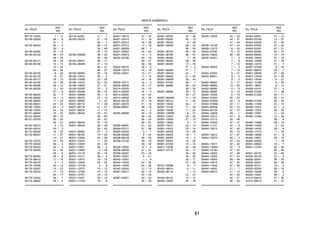 81
ÍNDICE NUMÉRICO
No. PEÇA
REF.
NO.
90119–12003 1 – 11
90149–05029 29 – 6
31 – 7
90149–06043 30 – 2
30 – 4
90149–06082 16 – 12
90149–06104 38 – 23
38 – 29
90149–06121 28 – 25
90149–06158 13 – 11
13 – 25
24 – 34
90149–06159 8 – 26
90149–06176 8 – 27
90149–06177 18 – 10
90149–06185 13 – 28
90149–06308 28 – 12
90149–06328 13 – 40
27 – 9
90149–08024 32 – 2
90149–08030 14 – 3
90149–08050 17 – 24
90149–08051 24 – 24
90149–10003 20 – 3
90149–10055 24 – 22
90151–06024 12 – 25
90153–06044 48 – 19
90157–05079 36 – 35
36 – 47
90160–05013 9 – 15
90164–05014 43 – 5
90170–06228 19 – 22
90176–06047 11 – 37
13 – 41
90176–10075 24 – 50
90179–05003 38 – 5
90179–05523 45 – 3
90179–06403 21 – 35
28 – 9
90179–06520 38 – 8
90179–08410 11 – 16
90179–09379 3 – 4
90179–10028 20 – 13
90179–20007 15 – 22
90179–20015 17 – 13
24 – 17
90179–24542 26 – 7
90179–28650 26 – 4
90179–44001 17 – 7
90183–05076 21 – 16
39 – 5
39 – 15
39 – 60
45 – 15
90183–05M02 39 – 22
39 – 36
90183–060A1 38 – 11
90183–060A6 21 – 15
38 – 21
38 – 27
90183–08060 28 – 18
90185–10012 36 – 5
90185–12008 23 – 26
90185–14010 23 – 20
90185–18009 31 – 21
90185–22009 23 – 3
90201–04030 48 – 15
90201–05M04 46 – 6
90201–06072 27 – 10
90201–06095 7 – 22
90201–06112 11 – 38
90201–06778 21 – 27
90201–08034 11 – 19
90201–08043 24 – 31
39 – 64
39 – 67
90201–08044 37 – 19
90201–08048 28 – 39
28 – 42
90201–08060 37 – 3
90201–08784 19 – 20
90201–10036 23 – 38
90201–10043 11 – 23
90201–10045 24 – 23
90201–10051 36 – 6
90201–10065 3 – 20
90201–10118 35 – 18
90201–101J1 36 – 8
90201–12013 19 – 19
90201–12045 23 – 25
90201–121H0 3 – 8
90201–12575 19 – 13
90201–12790 47 – 12
90201–127E1 19 – 10
90201–14027 23 – 19
90201–177G4 19 – 8
No. PEÇA
REF.
NO.
90201–18013 31 – 20
90201–22014 31 – 19
90201–224L4 16 – 28
90201–27014 17 – 19
90201–282R3 26 – 3
90201–29M01 24 – 40
90201–350F3 14 – 4
90202–05180 39 – 19
39 – 27
39 – 30
90202–28216 26 – 5
90206–12074 19 – 18
90208–20001 15 – 21
17 – 12
24 – 16
90209–25011 16 – 4
90209–28008 16 – 17
90214–25003 16 – 10
90214–25004 16 – 9
90214–28002 16 – 23
90214–29002 16 – 22
90240–08120 37 – 18
90267–40076 21 – 10
90269–06001 38 – 19
45 – 5
90269–06008 39 – 13
39 – 25
39 – 54
39 – 61
90269–06081 21 – 22
90269–07011 37 – 36
90280–05029 3 – 7
90338–05056 9 – 24
90338–06018 39 – 53
90338–10132 39 – 16
39 – 32
90338–16262 12 – 5
90338–28239 21 – 31
90338–30267 23 – 33
90340–12001 8 – 21
90340–12007 1 – 6
90340–14004 24 – 35
90340–14046 24 – 26
90340–32004 13 – 14
90387–05017 33 – 15
33 – 25
90387–05021 33 – 20
33 – 30
No. PEÇA
REF.
NO.
90387–05035 23 – 30
90387–05042 45 – 13
90387–06033 9 – 28
90387–06048 38 – 22
38 – 28
90387–06153 39 – 42
90387–06184 39 – 51
90387–06256 7 – 20
90387–06264 28 – 26
90387–06265 13 – 35
21 – 3
90387–06266 27 – 7
90387–065G0 44 – 7
90387–06648 21 – 25
90387–066R8 39 – 44
90387–07042 39 – 7
90387–08080 38 – 24
38 – 30
90387–08089 33 – 17
33 – 27
90387–082W9 11 – 18
90387–087L0 11 – 32
90387–10020 36 – 7
90387–10102 11 – 34
90387–10636 11 – 22
90387–106W6 8 – 31
90387–12045 23 – 22
90387–12050 27 – 13
90387–13005 8 – 4
90387–14014 23 – 14
90387–14015 23 – 16
90387–25008 16 – 26
90387–25023 16 – 7
90387–28003 16 – 2
90387–28004 16 – 20
90387–31003 16 – 15
90401–10038 34 – 36
90401–10172 34 – 17
34 – 32
34 – 35
35 – 17
37 – 33
90401–20008 8 – 7
90430–06014 6 – 11
90430–08119 1 – 14
12 – 21
90430–08143 13 – 12
90430–10005 34 – 18
No. PEÇA
REF.
NO.
90430–10005 34 – 33
34 – 37
37 – 34
90430–10148 47 – 10
90430–12213 8 – 22
90445–07030 6 – 15
90445–19003 36 – 20
90450–35001 7 – 5
7 – 8
7 – 12
90450–38003 7 – 6
7 – 13
90450–67003 9 – 21
90450–69001 9 – 2
9 – 4
90462–08084 6 – 17
90462–08085 13 – 32
90462–08089 13 – 6
90462–08095 6 – 13
90462–10059 6 – 19
90464–07262 35 – 22
90464–07M40 22 – 8
90464–07M56 22 – 11
90464–08008 22 – 10
90464–09129 22 – 12
90464–10008 49 – 1
90464–10012 44 – 9
90464–10112 39 – 48
90464–10233 37 – 41
90464–11121 45 – 9
90464–12013 37 – 42
49 – 10
90464–13012 27 – 27
90464–13073 46 – 3
47 – 34
90464–13077 42 – 20
90464–14M55 22 – 9
90464–15195 47 – 33
90464–16003 47 – 28
90464–16005 27 – 24
90464–16006 39 – 49
90464–16019 47 – 35
90464–17003 37 – 30
90464–18002 21 – 7
90464–20010 21 – 14
34 – 20
35 – 21
39 – 56
No. PEÇA
REF.
NO.
90464–20021 21 – 13
90464–23199 13 – 37
90464–23239 37 – 40
90464–34002 47 – 32
90464–55001 47 – 31
90464–62085 42 – 19
90465–08062 13 – 19
90465–10040 47 – 16
90465–10098 47 – 30
90465–14310 37 – 7
90467–070A0 6 – 16
90467–08075 22 – 7
90467–09006 27 – 26
90467–120A3 37 – 28
90467–140A4 9 – 27
90467–15168 9 – 26
90467–180A1 9 – 12
90468–16191 37 – 4
90480–01025 11 – 35
90480–01558 39 – 11
39 – 31
90480–01559 28 – 20
90480–11009 45 – 14
90480–12072 21 – 2
90480–12325 36 – 59
90480–12581 11 – 33
90480–12596 13 – 34
39 – 8
90480–13398 28 – 19
90480–14329 9 – 22
90480–14452 39 – 9
90480–17010 7 – 19
90480–18008 27 – 6
90480–18431 39 – 10
90480–20003 7 – 18
90501–080A2 18 – 7
90501–12743 36 – 36
36 – 48
90501–20122 24 – 49
90506–20193 37 – 5
90508–20041 36 – 29
90508–20051 36 – 28
90508–32141 19 – 5
90520–02005 38 – 10
90520–10006 39 – 2
90520–10007 39 – 3
91312–05010 27 – 30
91312–06012 47 – 27
No. PEÇA
REF.
NO.
 