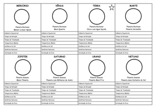 MERCÚRIO
Planeta Rochoso
Menor e mais rápido
VÊNUS
Planeta Rochoso
Mais Quente
TERRA
Planeta Rochoso
Único com água líquida
MARTE
Planeta Rochoso
Planeta Vermelho
Diâmetro Equatorial: Diâmetro Equatorial: Diâmetro Equatorial: Diâmetro Equatorial:
Tempo de Rotação: Tempo de Rotação: Tempo de Rotação: Tempo de Rotação:
Tempo de Translação: Tempo de Translação: Tempo de Translação: Tempo de Translação:
Temperatura Média: Temperatura Média: Temperatura Média: Temperatura Média:
Distância do Sol: Distância do Sol: Distância do Sol: Distância do Sol:
Satélites Naturais: Satélites Naturais: Satélites Naturais: Satélites Naturais:
Inclinação do Eixo: Inclinação do Eixo: Inclinação do Eixo: Inclinação do Eixo:
JÚPITER
Planeta Gasoso
Maior Planeta
SATURNO
Planeta Gasoso
Planeta com Milhares de Anéis
URANO
Planeta Gasoso
Planeta Mais Frio
NETUNO
Planeta Gasoso
Planeta mais Distante do Sol
Diâmetro Equatorial: Diâmetro Equatorial: Diâmetro Equatorial: Diâmetro Equatorial:
Tempo de Rotação: Tempo de Rotação: Tempo de Rotação: Tempo de Rotação:
Tempo de Translação: Tempo de Translação: Tempo de Translação: Tempo de Translação:
Temperatura Média: Temperatura Média: Temperatura Média: Temperatura Média:
Distância do Sol: Distância do Sol: Distância do Sol: Distância do Sol:
Satélites Naturais: Satélites Naturais: Satélites Naturais: Satélites Naturais:
Inclinação do Eixo: Inclinação do Eixo: Inclinação do Eixo: Inclinação do Eixo: