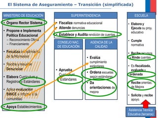 Sistema de aseguramiento de la calidad de la educación ...