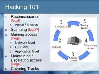 Hacking 101
1.   Reconnaissance
    (legal)
   1. Active / passive
2. Scanning (legal?)
3.   Gaining access
      (illegal)
     1. Network level
     2. O.S. level
     3. Application level
4.   Maintaining /
     Escalating access
     (illegal)
5.   Covering Tracks
     (illegal)
 