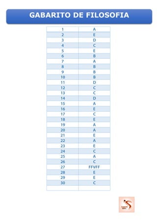 GABARITO DE FILOSOFIA
 