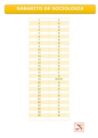 GABARITO DE SOCIOLOGIA
 