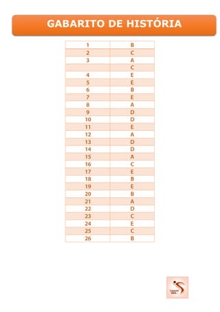 GABARITO DE HISTÓRIA
 