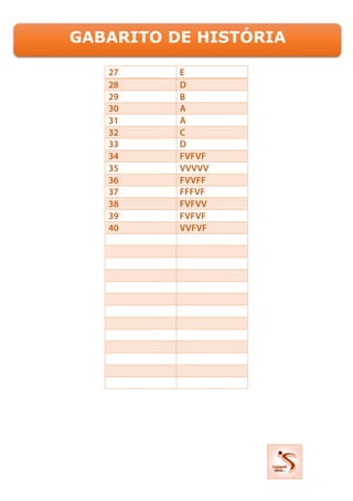 GABARITO DE HISTÓRIA
 