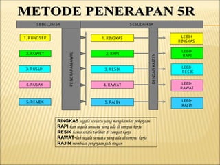 SUPER 5R DALAM KEPROSES AN SEBUAH PEKERJAAN | PPT