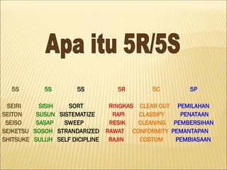 SUPER 5R DALAM KEPROSES AN SEBUAH PEKERJAAN | PPT