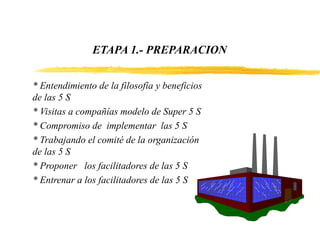 ETAPA 1.- PREPARACION
* Entendimiento de la filosofía y beneficios
de las 5 S
* Visitas a compañías modelo de Super 5 S
* Compromiso de implementar las 5 S
* Trabajando el comité de la organización
de las 5 S
* Proponer los facilitadores de las 5 S
* Entrenar a los facilitadores de las 5 S
 