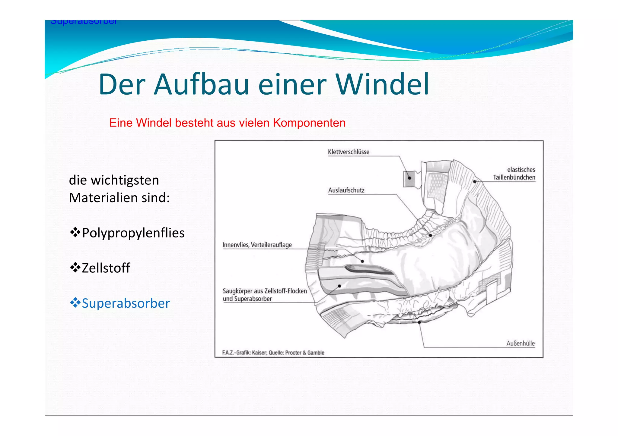 Der Aufbau einer Windel
Eine Windel besteht aus vielen Komponenten
Superabsorber
die wichtigsten
Materialien sind:
Polypropylenflies
Zellstoff
Superabsorber
 