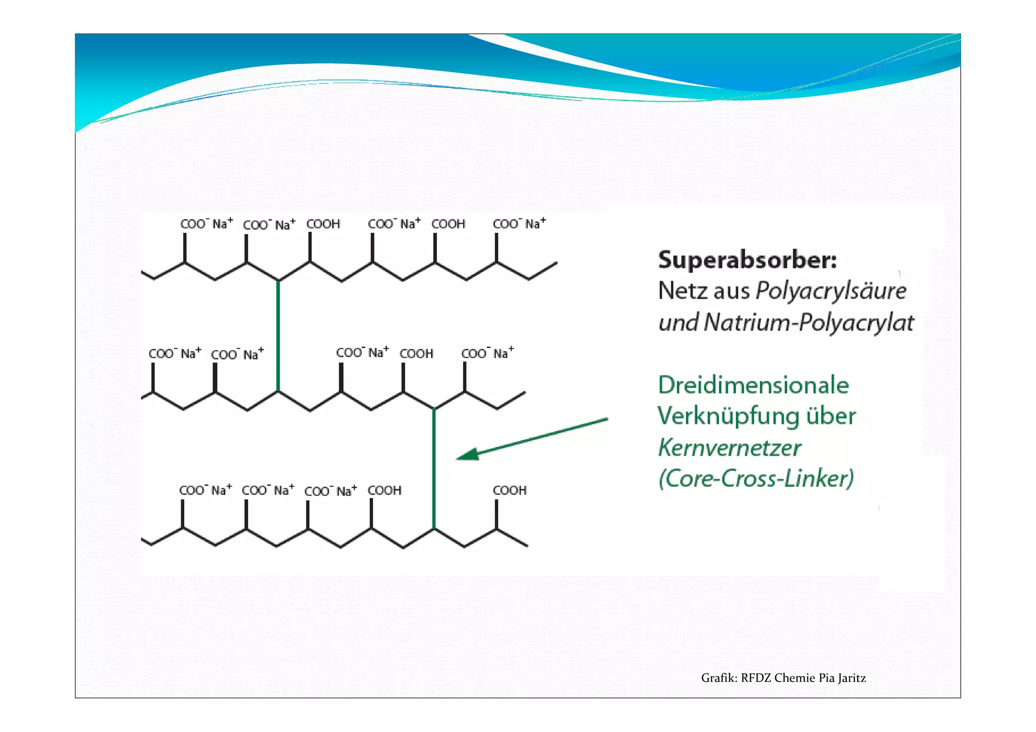 Grafik: RFDZ Chemie Pia Jaritz
 
